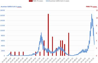 SARS-CoV-2 Associated Pediatric Inflammatory Multisystem Syndrome With a High Prevalence of Myocarditis – A Multicenter Evaluation of Clinical and Laboratory Characteristics, Treatment and Outcome